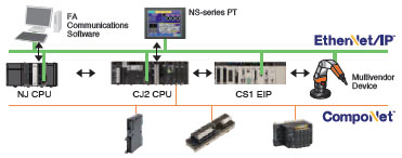 CJ2H-CPU6[]-EIP Features 3 