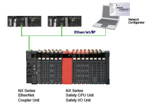 CJ2H-CPU6[]-EIP Features 9 
