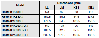 R88M-K, R88D-KN[]-ML2 Dimensions 30 