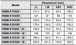 R88M-K, R88D-KN[]-ML2 Dimensions 40 