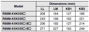 R88M-K, R88D-KN[]-ML2 Dimensions 45 