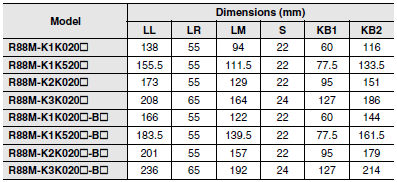 R88M-K, R88D-KN[]-ML2 Dimensions 50 