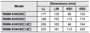 R88M-K, R88D-KN[]-ML2 Dimensions 52 