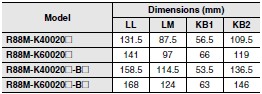 R88M-K, R88D-KN[]-ML2 Dimensions 62 