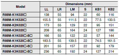 R88M-K, R88D-KN[]-ML2 Dimensions 66 
