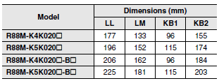 R88M-K, R88D-KN[]-ML2 Dimensions 68 
