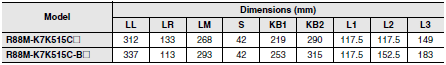 R88M-K, R88D-KN[]-ML2 Dimensions 72 