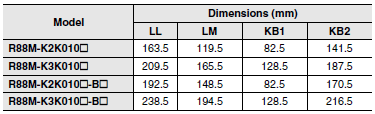 R88M-K, R88D-KN[]-ML2 Dimensions 81 