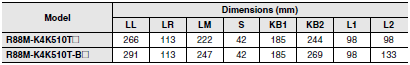 R88M-K, R88D-KN[]-ML2 Dimensions 85 