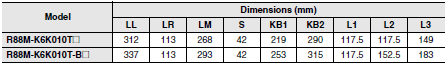 R88M-K, R88D-KN[]-ML2 Dimensions 88 
