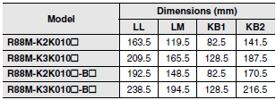 R88M-K, R88D-KN[]-ML2 Dimensions 94 