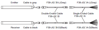 F3SG-R Lineup 17 