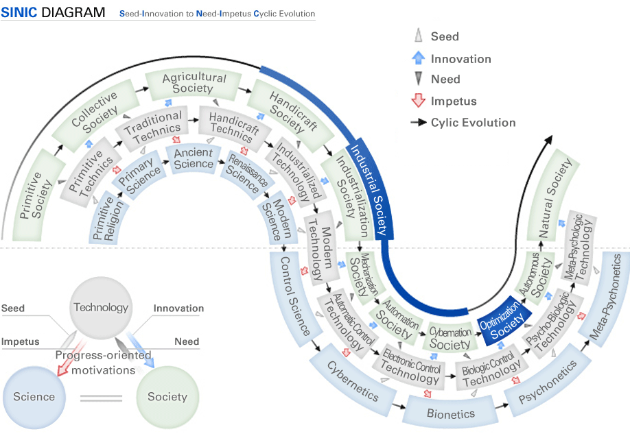 [fig] SINIC Diagram