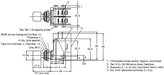 VAQ Dimensions 5 