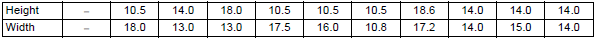 M7E (25 mm) Dimensions 6 