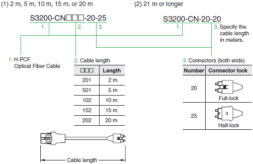 CJ1W-CLK Lineup 15 