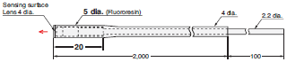 E32 Series Dimensions 225 