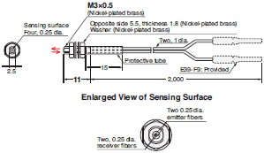 E32 Series Dimensions 246 