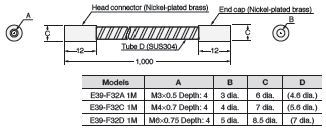 E32 Series Dimensions 252 