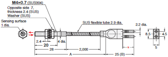 E32 Series Dimensions 271 