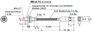 E32 Series Dimensions 273 