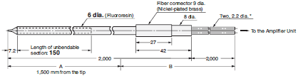 E32 Series Dimensions 293 