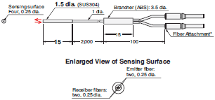 E32 Series Dimensions 29 