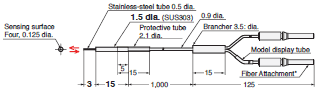 E32 Series Dimensions 31 