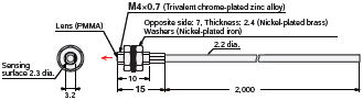 E32 Series Dimensions 142 