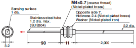 E32 Series Dimensions 76 