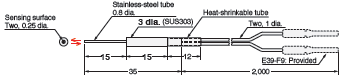 E32 Series Dimensions 84 