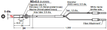 E32 Series Dimensions 115 