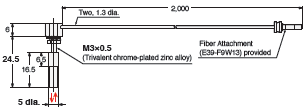 E32 Series Dimensions 121 