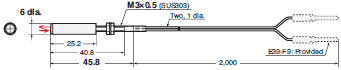 E32 Series Dimensions 127 