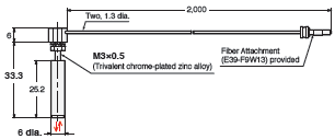 E32 Series Dimensions 129 