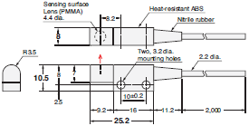 E32 Series Dimensions 143 