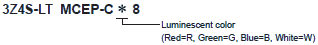 3Z4S-LT Series Lineup 16 