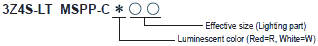 3Z4S-LT Series Lineup 25 