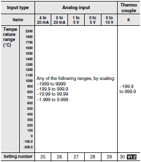 EJ1 Specifications 12 