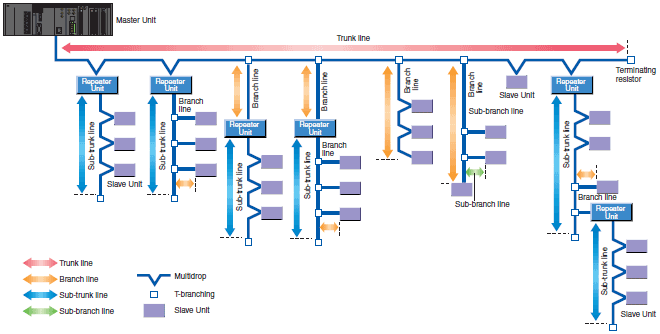 CS1W-CRM21 Specifications 3 