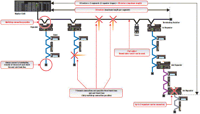 CompoNet Specifications 9 