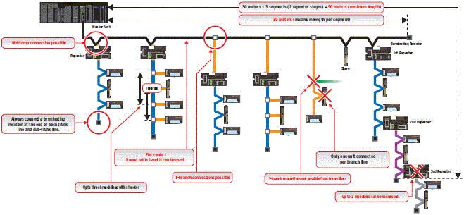 CompoNet Specifications 10 