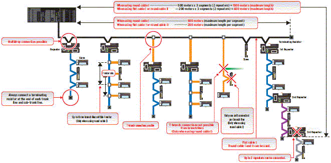 CompoNet Specifications 13 