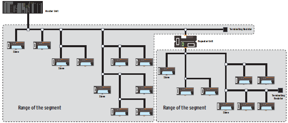 CompoNet Specifications 14 