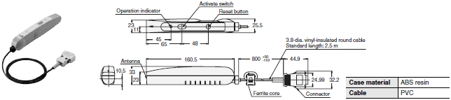 V680 series Dimensions 42 