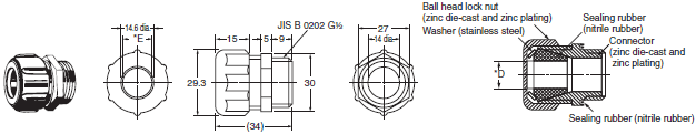 SC Dimensions 3 