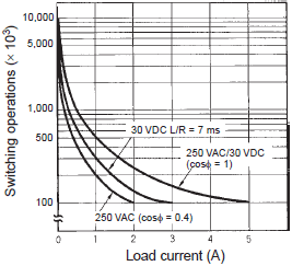 H3CR-G Specifications 9 