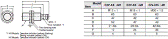 E2V-X[] Dimensions 12 