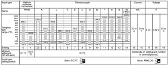 E5ER-T Specifications 4 