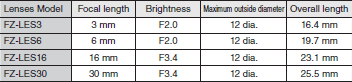 FZ4 Series Dimensions 47 